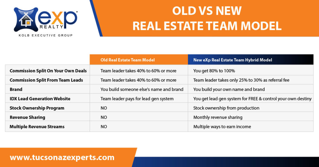 exp realty team comparison